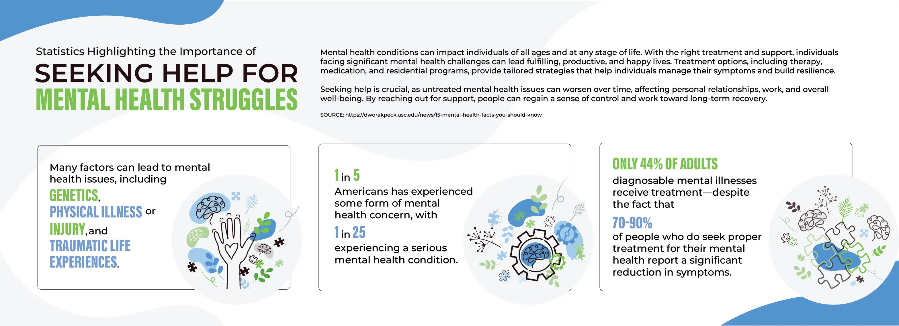 infographic shows mental health struggles