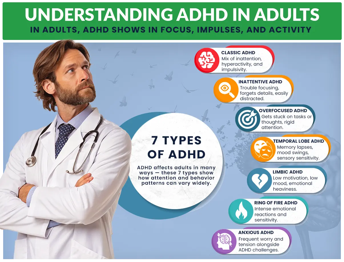 Understanding ADHD in Adults. 7 types of adhd: Classic, Inattentive, Over-focused, Temporal Lobe, Limbic, Ring of Fire, and Anxious