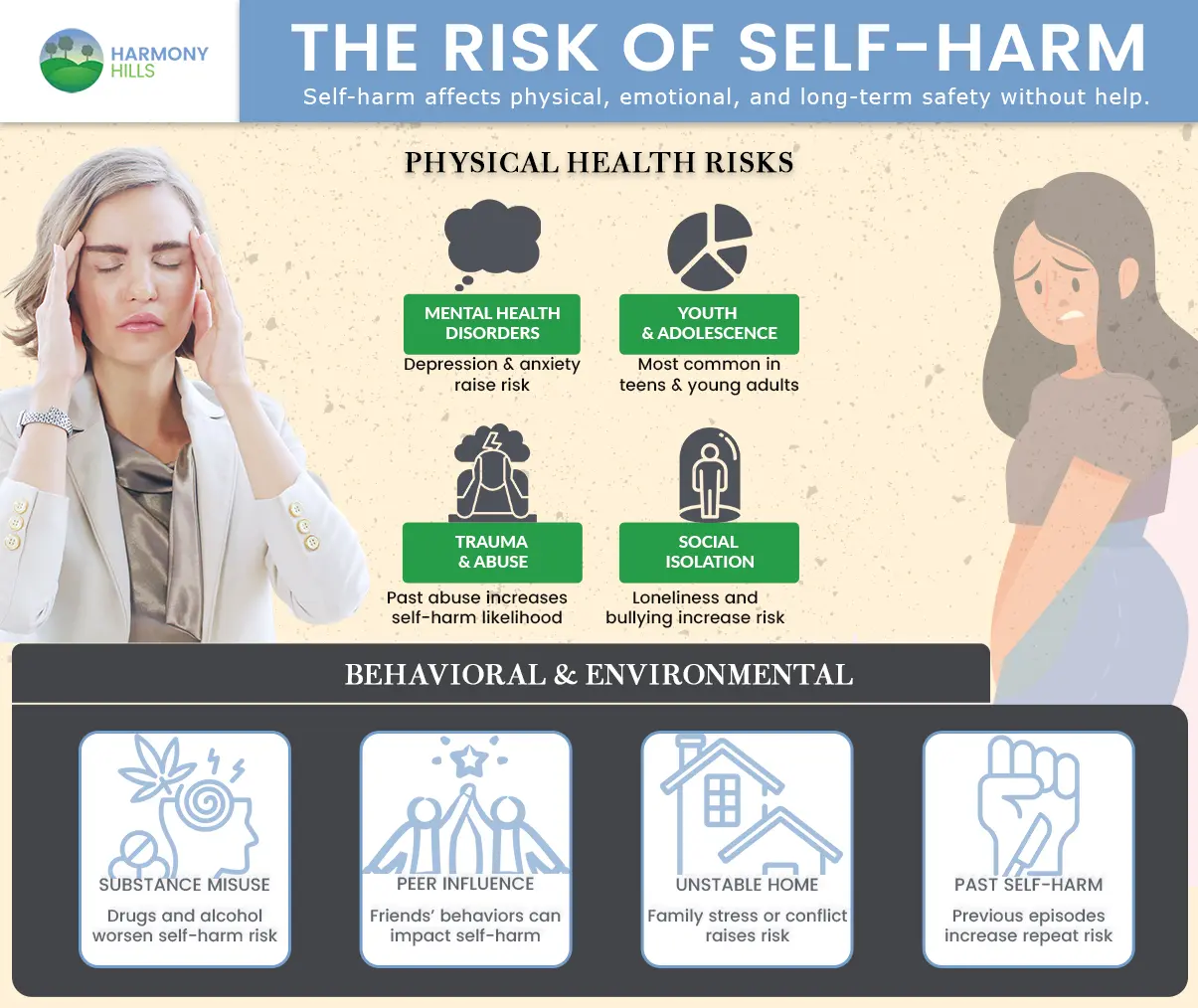 infographic about the risks of self-harm