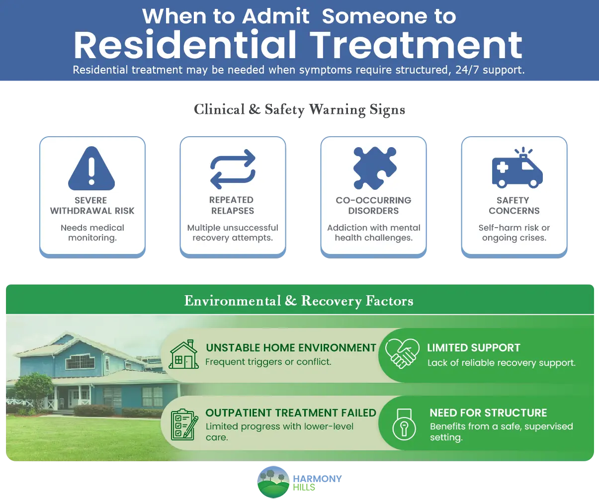 when to admit someone to residential treatment Infographic