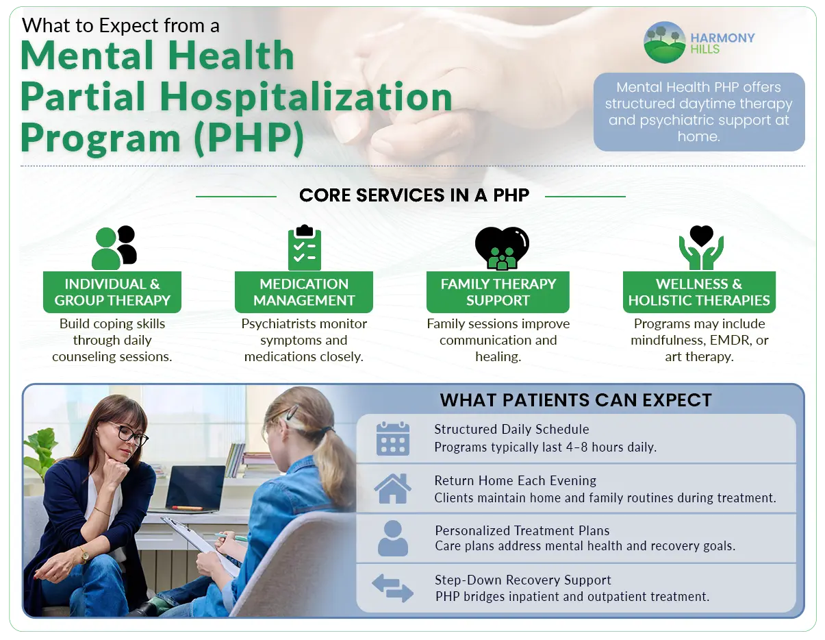 php mental health infographic