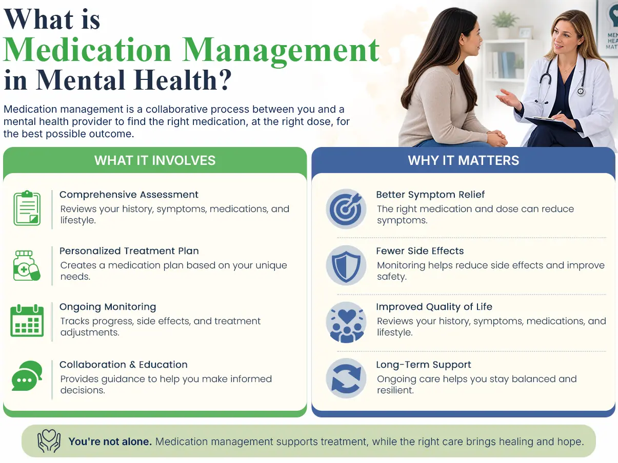infographic explains medication management in mental health