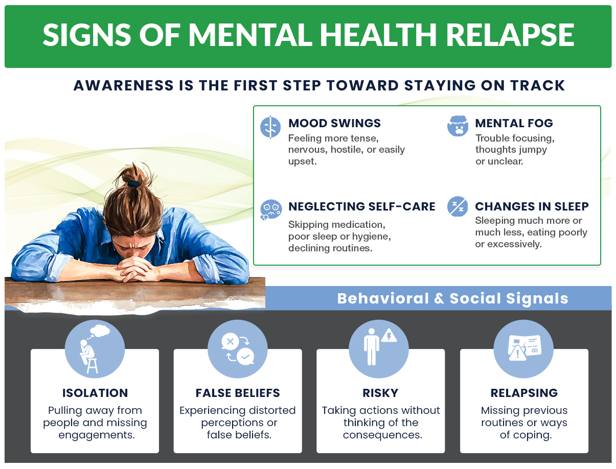 signs of mental health relapse